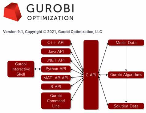 Gurobi优化器是干嘛的