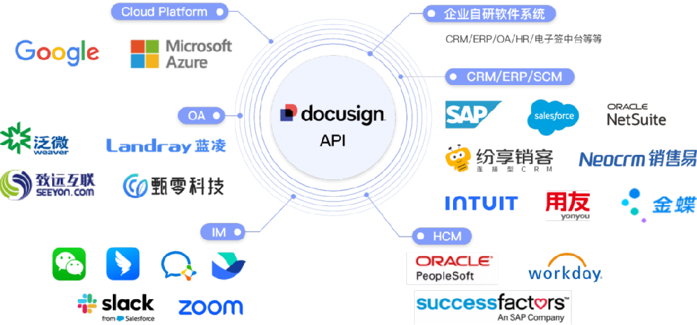 Docusign应用集成.png