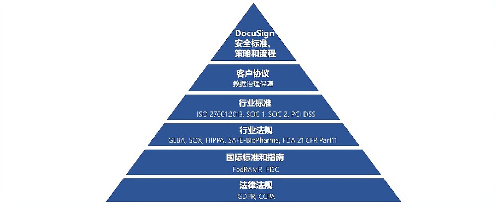 DocuSign的合规.jpg