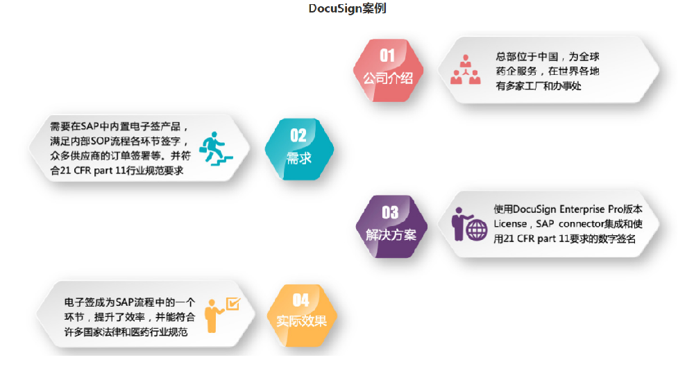 docusign软件介绍