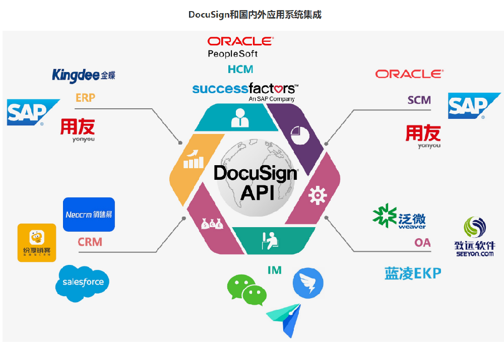 docusign怎么用