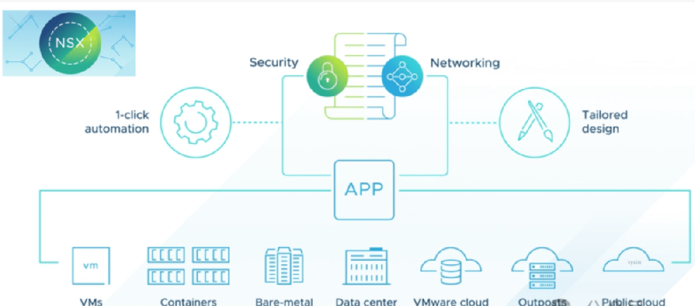 VMware NSX 4.2.3.1 发布新增功能概览