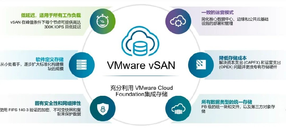 VMware vSAN 9 新一代存储平台全解析