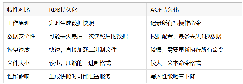 AOF与RDB持久化对比.png