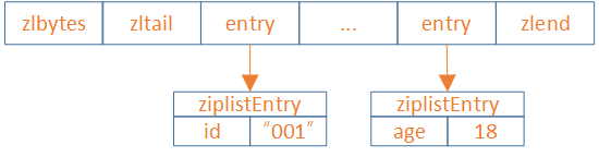 ziplist结构.png