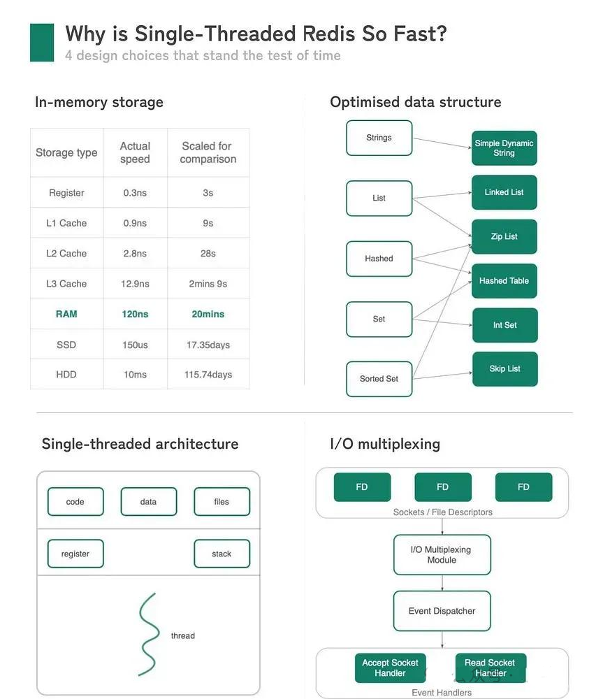 为什么单线程Redis如此快.png