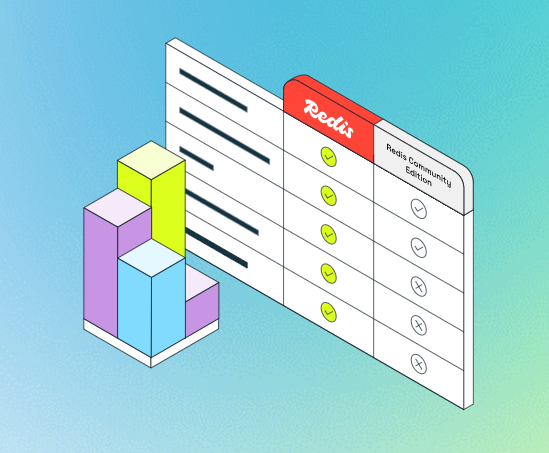 Redis跳表技术详解