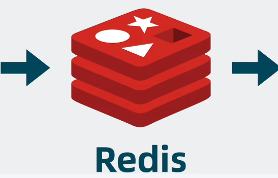 如何确认Redis配置文件的修改是否生效