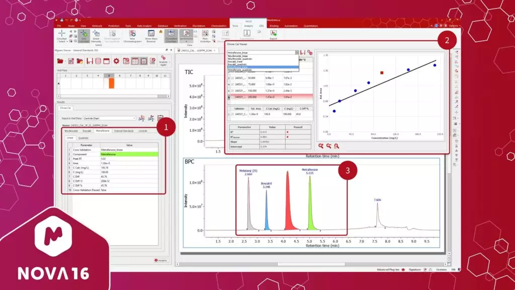 图8. 1️⃣多个目标结果，包括内标和校准模式； 2️⃣特定校准曲线；3️⃣多峰识别。.png