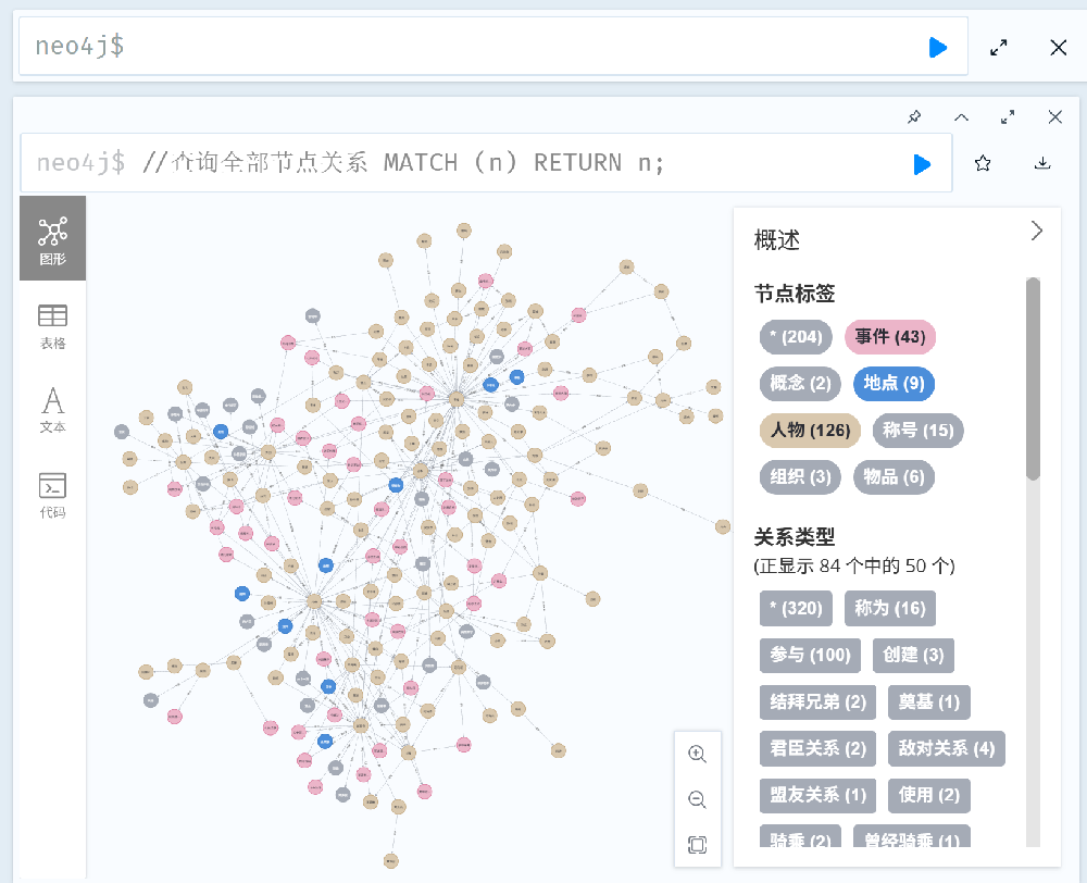 购软平台是Neo4j中国代理