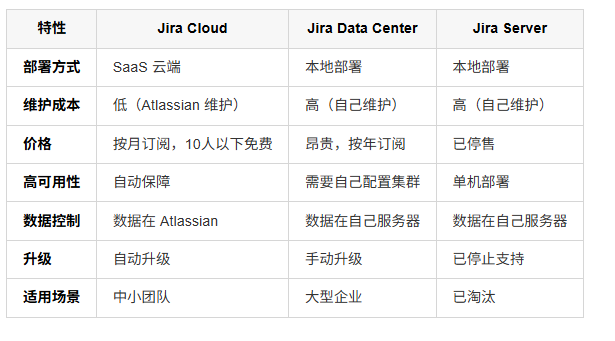 Jira 的版本对比.png