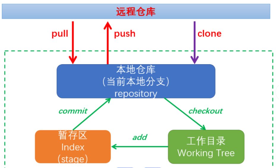 gitlab软件仓库.png