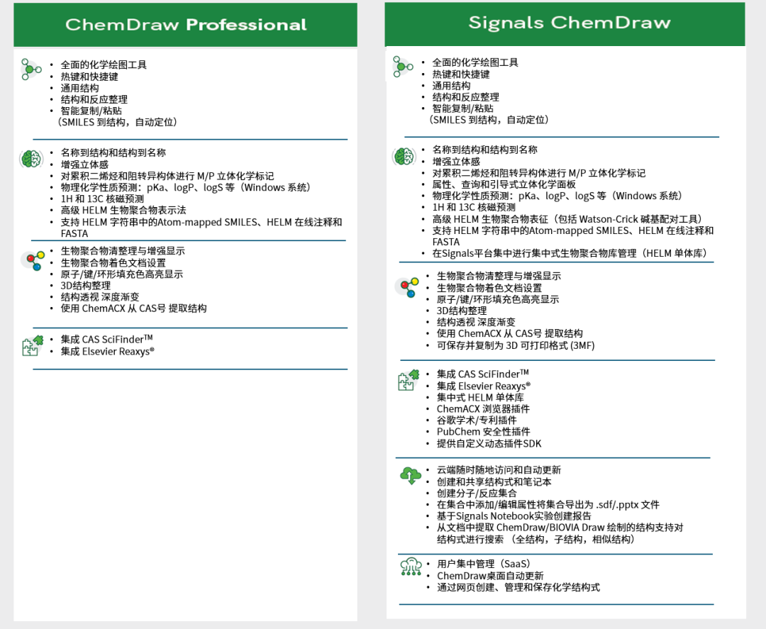 chemdraw各版本对比.png