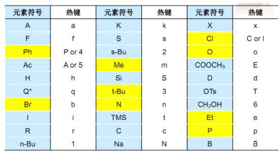 元素符号.png