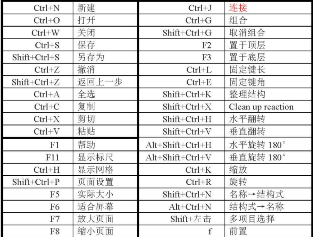 chemdraw一些其他的常用快捷键.png